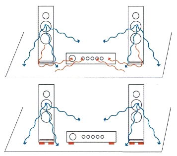 Akustischer Wildwuchs: Ohne Referenz High Tech Gel-Absorber schütteln viele böse rote Körperschall-Einflussfaktoren an der wehrlosen HiFi-Kette