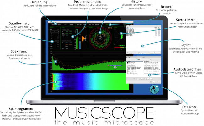 Kann viel und zeigt viel: Musicscope liefert vielfältige Informationen zu diversen Musik-Dateiformaten