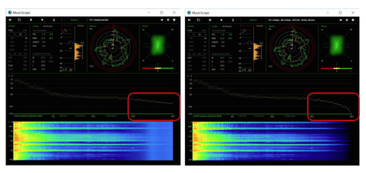 Messergebnis von Xivero: Der MQA-File (links) hat ab 18.000 Hz ein höheres Rauschen als ein herunter gerechneter Studio Master File