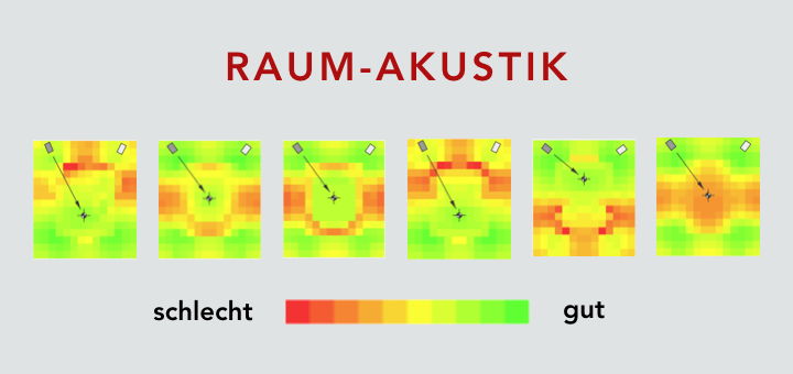 Wo stehen Lautsprecher am besten und wo ist der Sweet-Spot - Fragen, die gar nicht so schwer zu klären sind