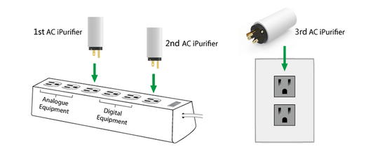 Immer an den Anfang: der ifi Audio AC Purifier sollte immer den jeweiligen Gerätegruppen – analog oder digital – vorgeschaltet sein