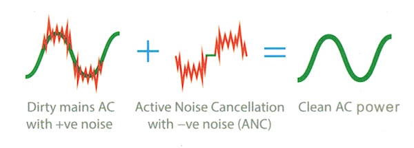 Active Noise Cancellation geht auch im Stromnetz: der ifi Audio AC Purifier ermittelt die Störfrequenzen auf dem 50 Hz-Signal und löscht sie mit gegenläufigen Frequenzen aus